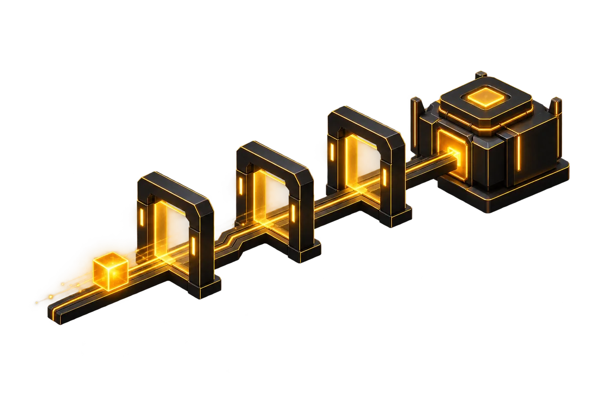 A request passing through a chain of middleware gates before it reaches the application